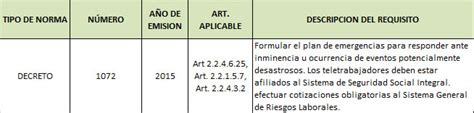 matriz legal de una empresa metalmecanica|matriz legal de una empresa.